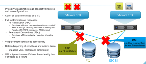 VMware vSphere 6 Features - HA enhancements