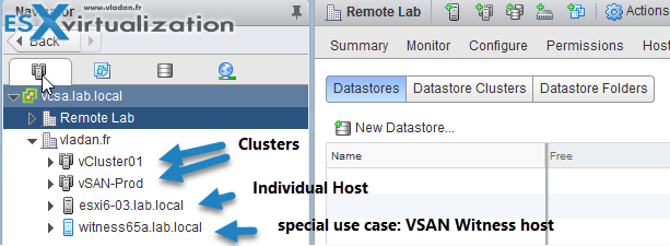 Different Objects inside of VMware Cluster after creation