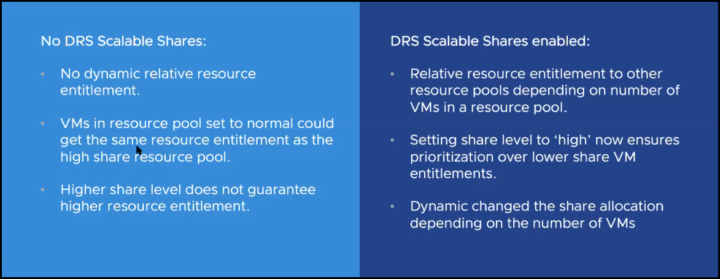 vSphere 7 scalable shares